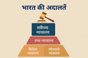भारत की अदालतें